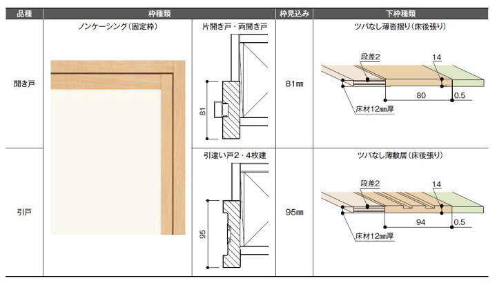 楽天市場】和襖 引戸 引き違い4枚建て SCHF-AF5 在来工法 ノン 