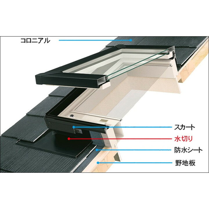 楽天市場】スカイシアター 天窓 TF型 05405 W：542mm × H：502mm FIX 