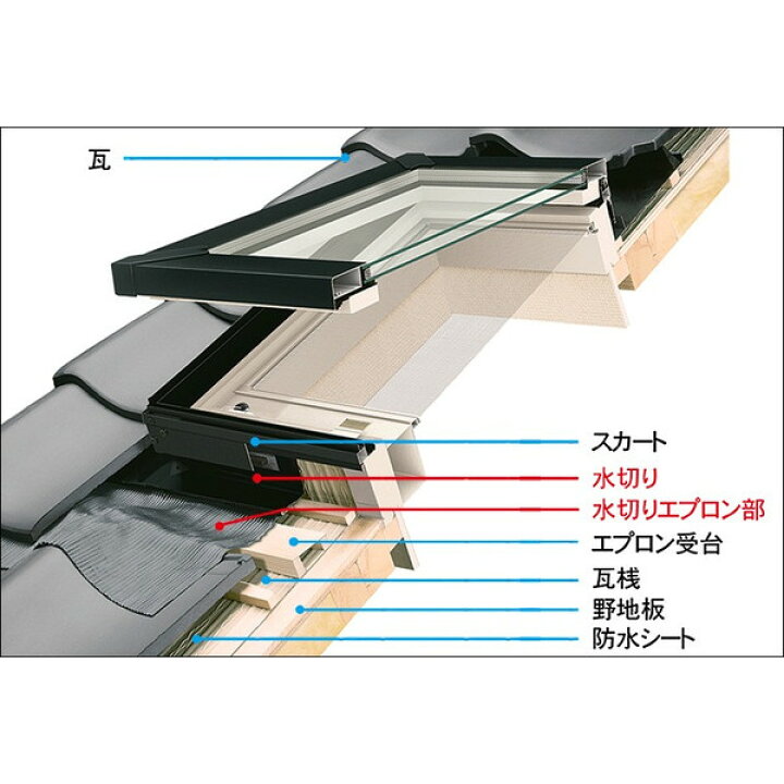 楽天市場】スカイシアター 天窓 TF型 12908 W：1,292mm × H：802mm FIX 
