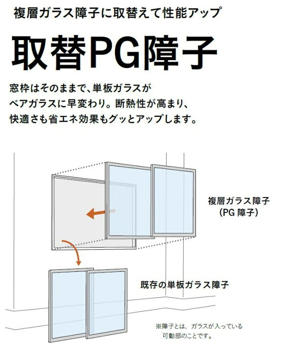 楽天市場】取替PG障子 / 内付型・半外付型用 2枚建て 一般複層ガラス 