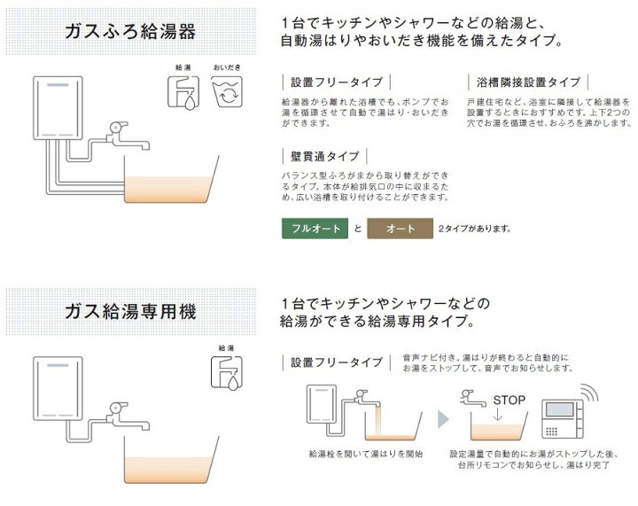 楽天市場】ガスふろ給湯器(オート) / 20号 屋外壁掛型 RUF-205SAW(B 
