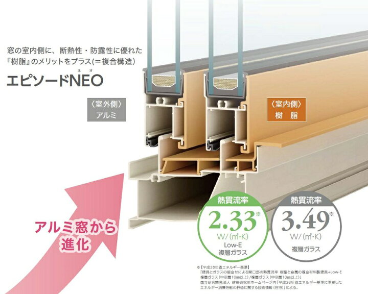 楽天市場】エピソードII NEO 横スリットFIX窓 一般複層ガラス仕様 