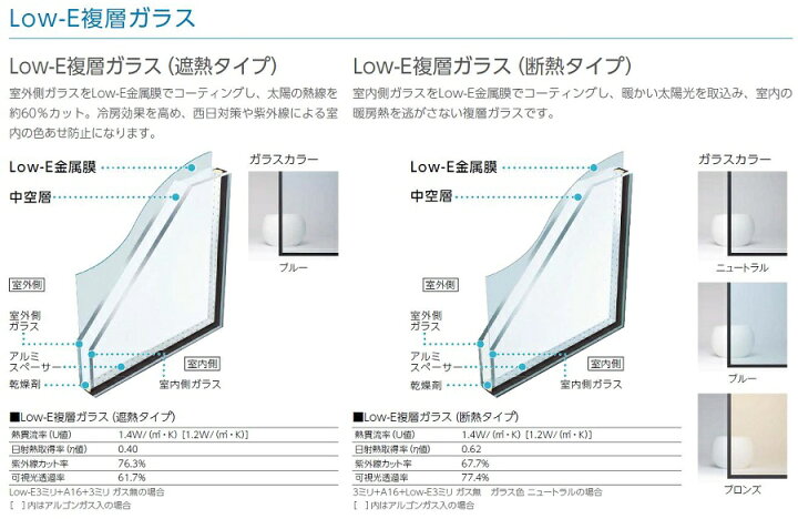 楽天市場】エピソードII NEO 片上げ下げ窓 Low-E複層ガラス仕様 06911 