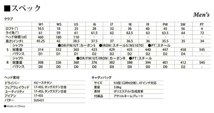 新品本物 Maruman Verity Vgr Men S Club Set W1 W5 U5 I6 I9 Pw Sw Pt マルマン ベリティ メンズ クラブセット 10本組 R カーボンシャフト 初心者 ビギナー送料無料 Fucoa Cl