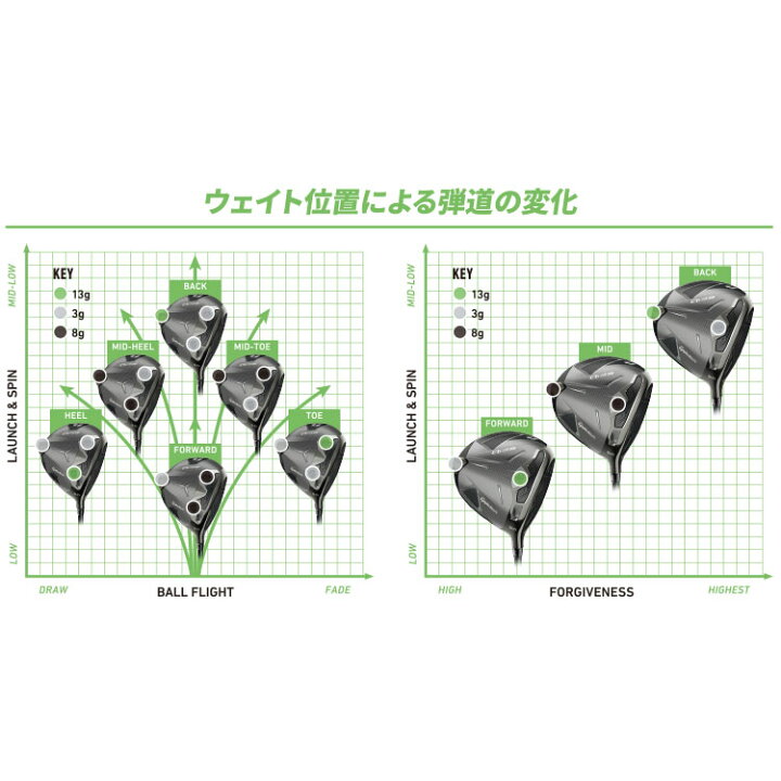 楽天市場】テーラーメイド Qi35 ドライバー用 純正 TAS ウェイト