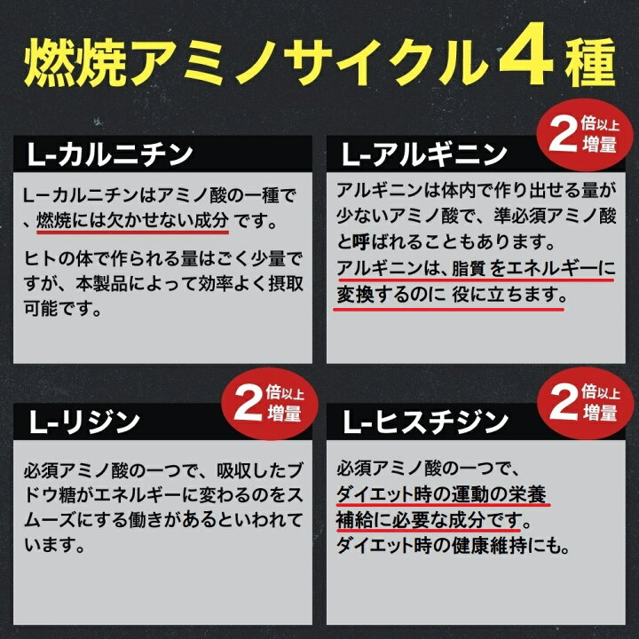 楽天市場】燃焼系サプリ ダイエットサプリ L-カルニチン α‐リポ酸 必須 