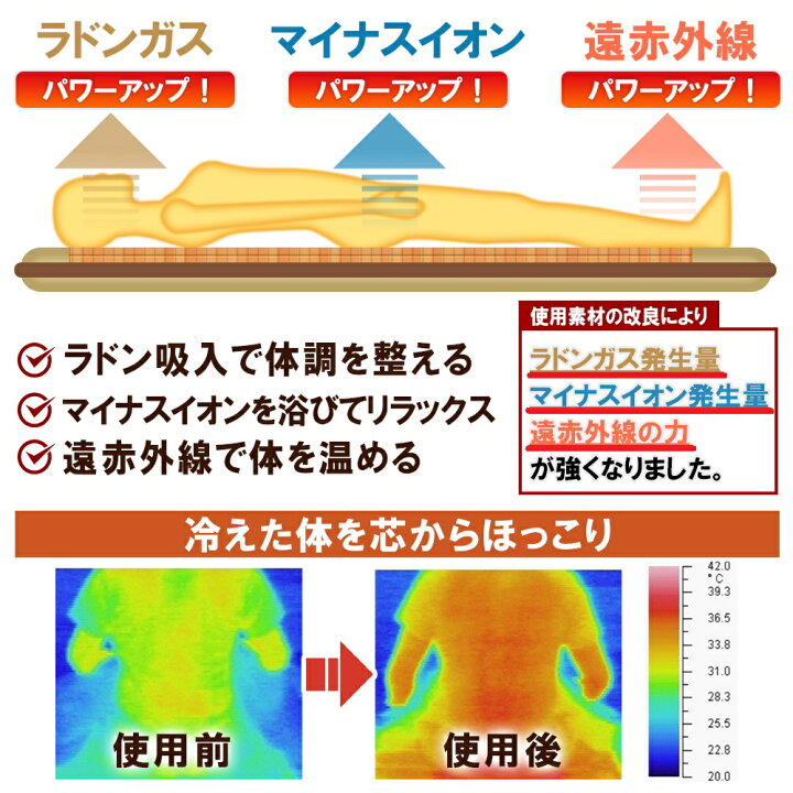 楽天市場】NEWラドン ラジウム岩盤浴マット ラドンガスとマイナス 