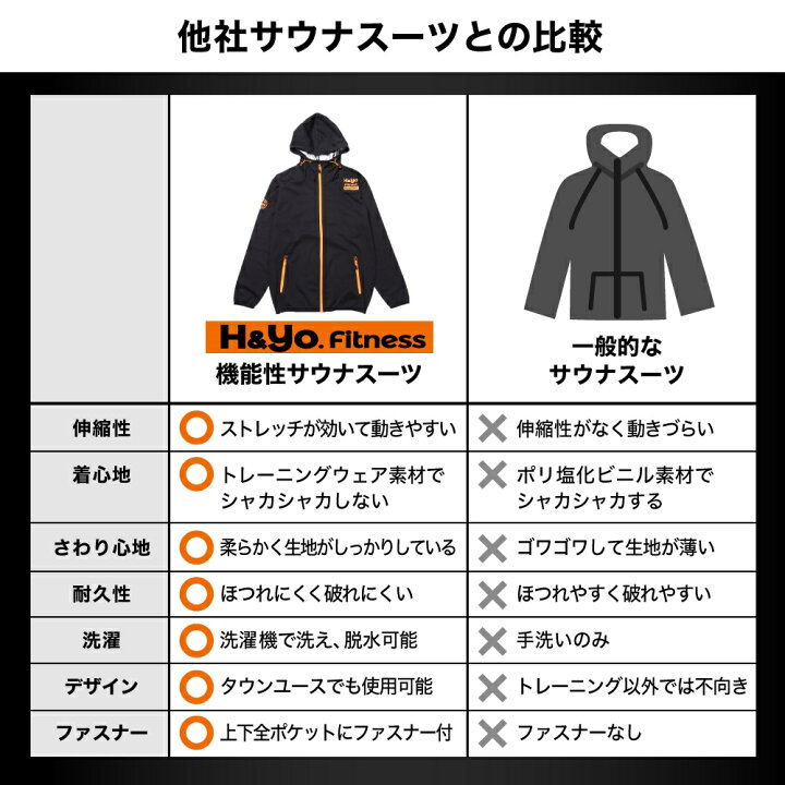 登場 Avante サウナスーツ メンズ 加圧シャツ ダイエットスーツ ダイエットウェア スポーツウェア ジョギング トレーニングウェアイエットウェア スポ Materialworldblog Com