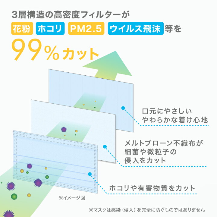 現品 マスク 不織布 血色 カラーマスク 50枚入 肌に優しい 柔らか 快適 9色選べ ファッションマスク 3層構造 高密度フィルター 耳が痛くなりにくい Discoversvg Com 現品 マスク 不織布 血色 カラーマスク 50枚入 肌に優しい 柔らか 快適 9色選べ ファッションマスク 3層構造 高密度フィルター 耳が痛くなりにくい Discoversvg Com