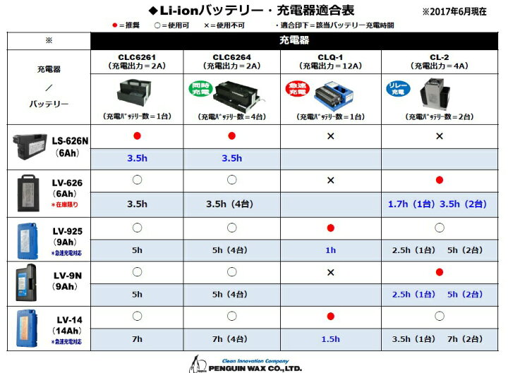 楽天市場】ペンギン Li-ionバッテリーシリーズ LS626N (6Ah・25.6V 