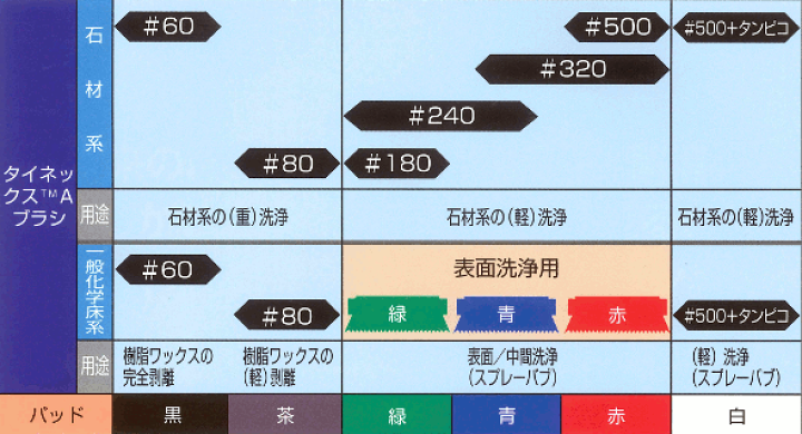 楽天市場】タイネックスブラシ 表面洗浄ブラシ グラン 15インチ 楽天市場】タイネックスブラシ 表面洗浄ブラシ グラン 15インチ