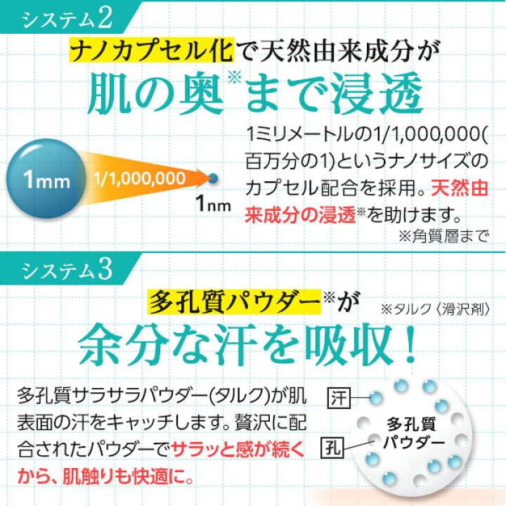 楽天市場】【全額返金保証】[医薬部外品] 送料無料 公式 クリアネオ 
