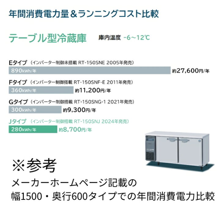 楽天市場】RT-150SNJ-ML ワイドスルー ホシザキ 自然冷媒テーブル形 