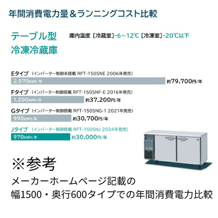 楽天市場】RFT-180SNJ ホシザキ 自然冷媒テーブル形冷凍冷蔵庫 