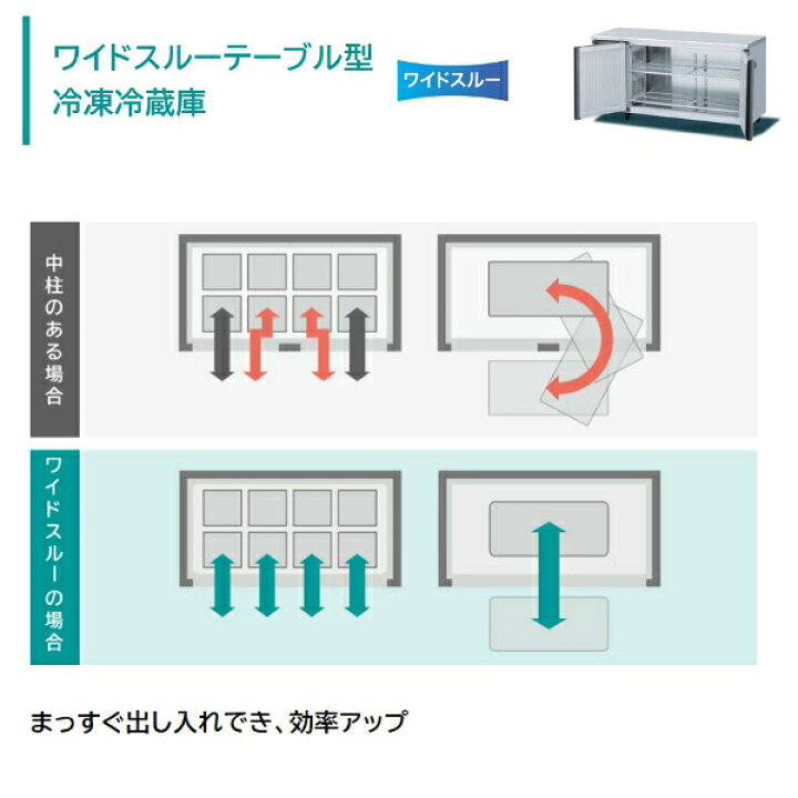 楽天市場】RT-150SNJ-ML ワイドスルー ホシザキ 自然冷媒テーブル形 