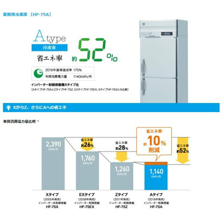楽天市場】ホシザキ 業務用冷凍庫 HF-75A3-1｜内容積 616L｜三相200V 