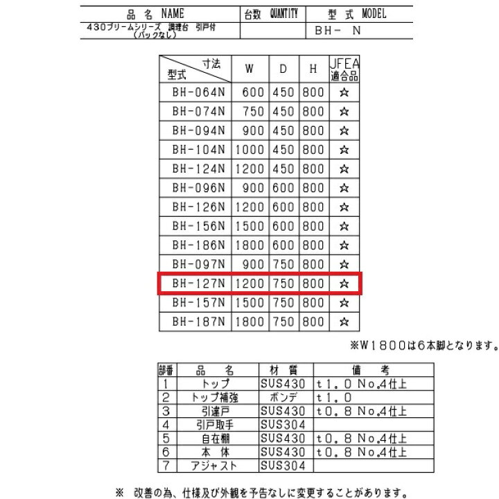セール特価 マルゼン 調理台 引戸付 BH-156N ブリームシリーズ SUS430 ステンレス戸 tdh-latinoamerica.de