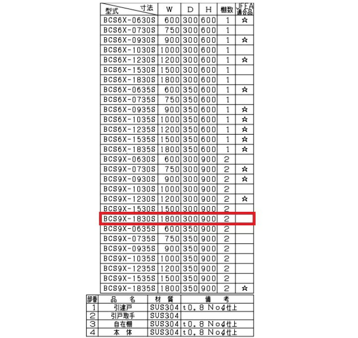 BCS9X-1830S マルゼン 吊戸棚 ステン戸 SUS304