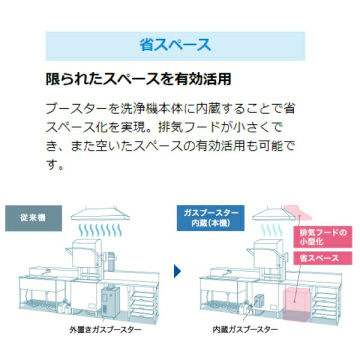 楽天市場】ホシザキ 食器洗浄機 JWE-500C-WB （旧JWE-500B-WB） 50Hz 