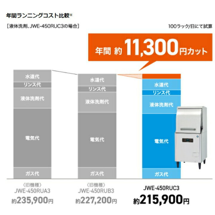 楽天市場】ホシザキ 食器洗浄機 JWE-450RUC-R (旧JWE-450RUB-R) 業務用 