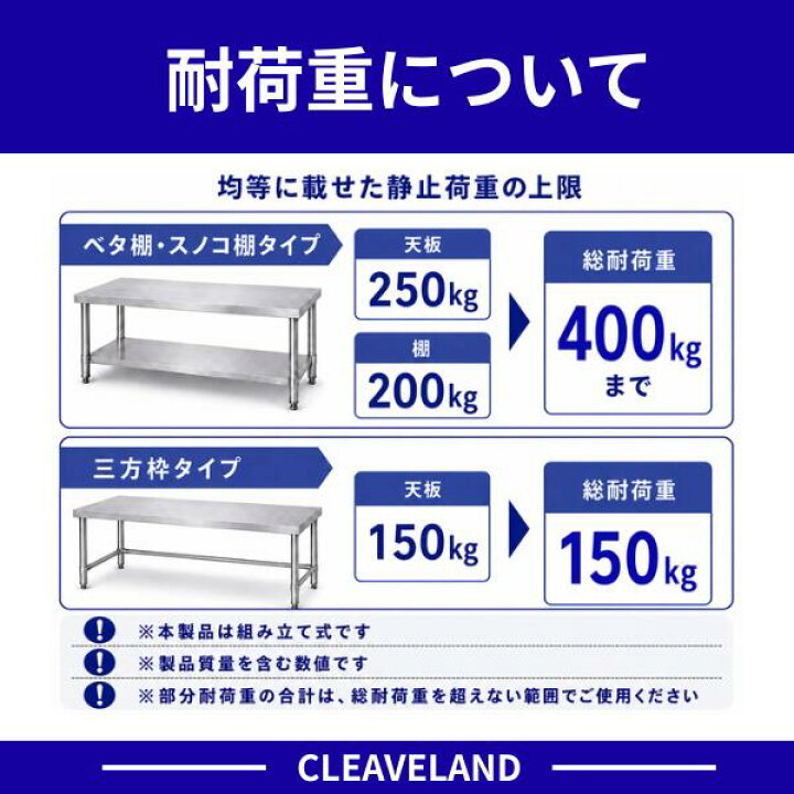シンコー ステンレス作業台 ベタ棚2段 組み立て式 WB2-7545 幅750 奥行450 高さ800mm SUS430 業務用 厨房用 厨房機器販売クリーブランド