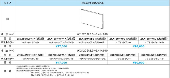 楽天市場】【ZKX240NNFH-K】クリナップクリン壁パネル (マグネット対応 