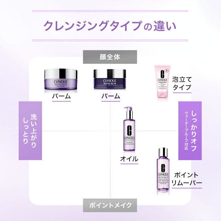 楽天市場】楽天限定 クリニーク クレンジング バーム ふき取りケア 