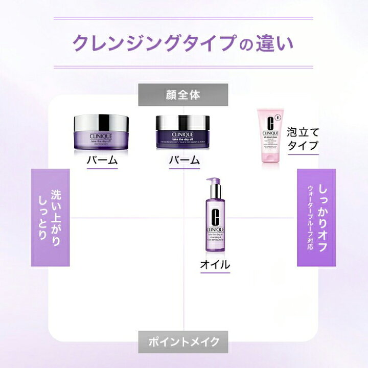 楽天市場】【ポイント10倍｜7/1 0:00-7/1 23:59】クリニーク テイク ザ 