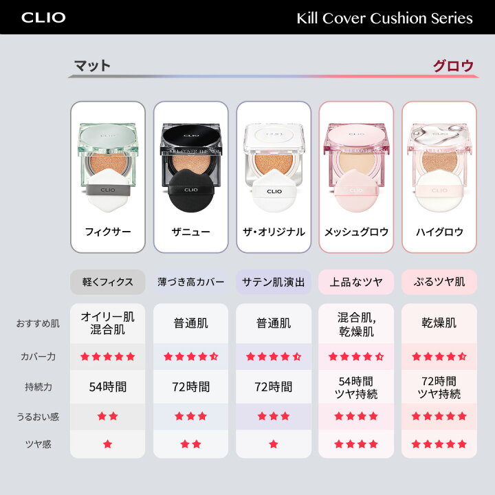 楽天市場】【本体＋レフィル セット】【CLIO（クリオ）公式】キル 