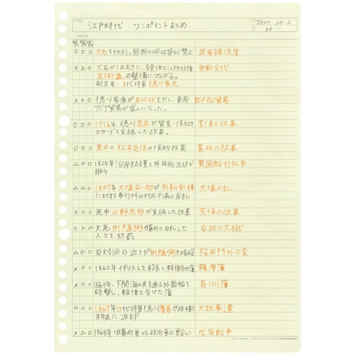 楽天市場 1000円以上お買い上げで送料無料 マルマン B5 ルーズリーフ スマートレビュー 6mm暗記罫 30枚入り 学生 社会人 資格 学習 メール便発送 Clips クリップス