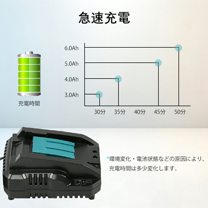 楽天市場】【口コミ上位】 DC18RC マキタ 互換充電器 急速充電 3.5A 