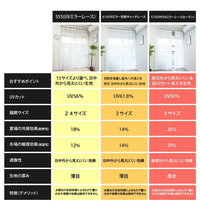 楽天市場】レースカーテン ミラー 2枚組 外から見えにくい UVカット 激安 安い 22サイズ 幅100cm 2枚組 幅150cm 1枚入 幅200cm 1枚入 遮光 遮像 洗える 見えない 既製品 出窓 送料無料 安価 お得 最安 最安値 カーテンレール : カーテン 専門店 cloth shop布や 楽天市場】レースカーテン ミラー 2枚組 外から見えにくい UVカット 激安 安い 22サイズ 幅100cm 2枚組 幅150cm 1枚入 幅200cm 1枚入 遮光 遮像 洗える 見えない 既製品 出窓 送料無料 安価 お得 最安 最安値 カーテンレール : カーテン 専門店 cloth shop布や