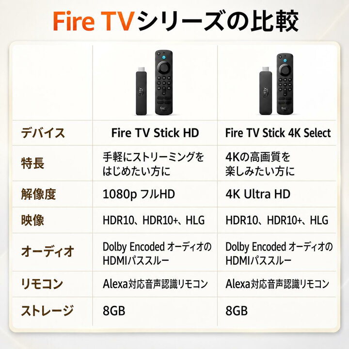 楽天市場】＼ポイント10倍／【高評価☆4.74／楽天1位】 ファイヤー 