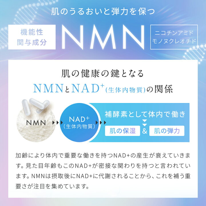 楽天市場】【定期購入】＜NMNサプリメントで日本初の機能性表示食品 