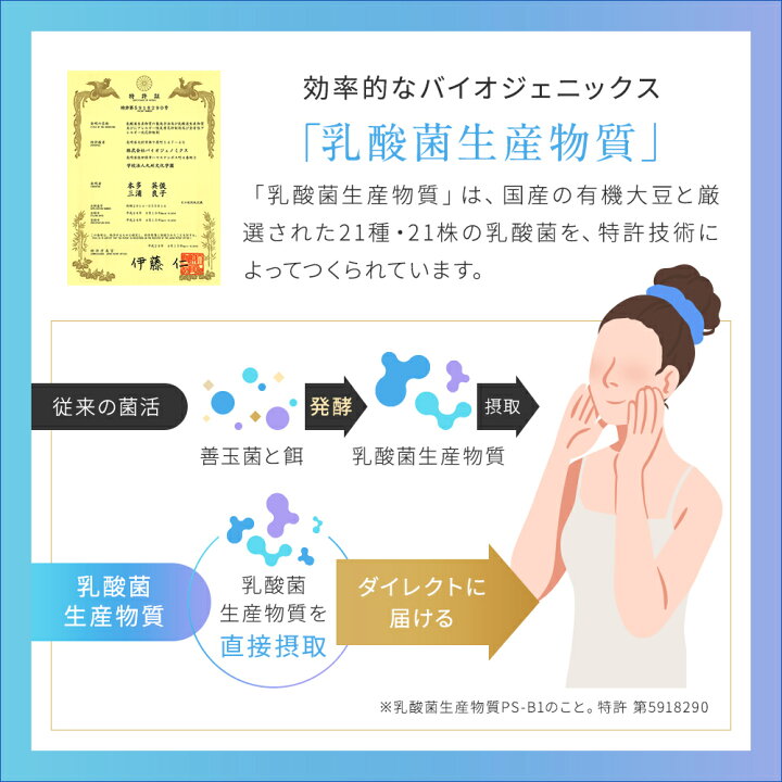 楽天市場】＜NMNサプリメントで日本初の機能性表示食品＞Refeelas 