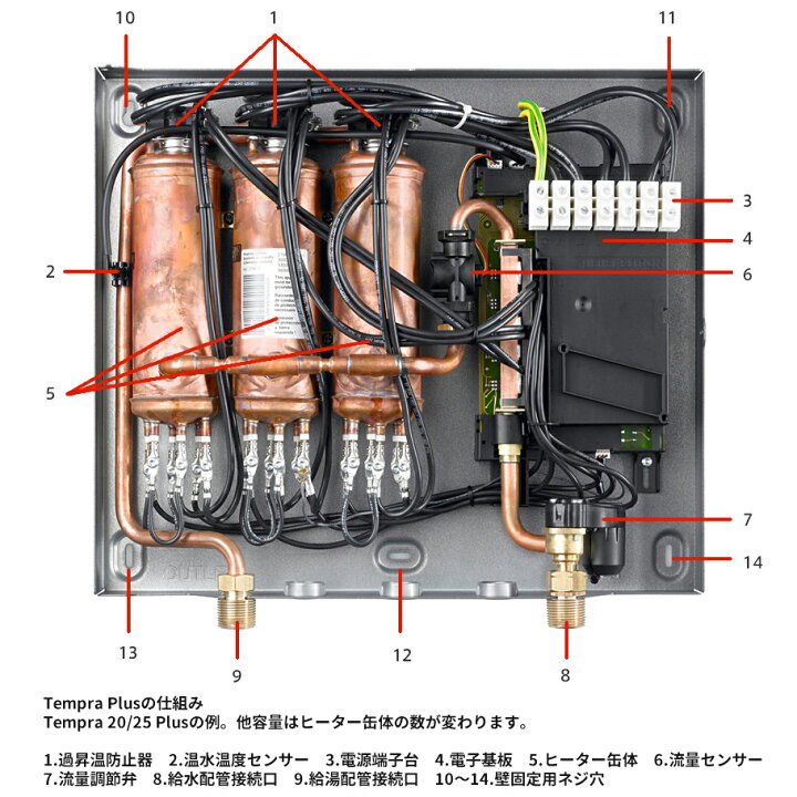 楽天市場】###Ξスティーベル/STIEBEL ELTRON 瞬間式電気温水器【TEMPRA 