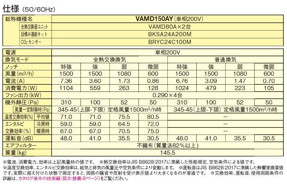 ダイキン 換気扇【VAMD150AY】全熱交換器ユニット ベンティエール 天井