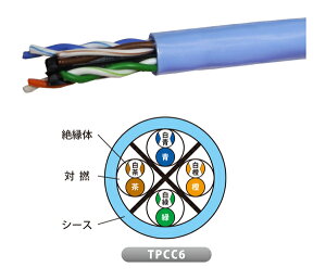 `Wbs[/JAPPY yTPCC6 0.5mm×4P  JP (300m)zLANP[u TPCC Cat.6