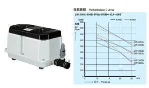 iyLW-300A/LW-300BzdGA[|v 2A [touW