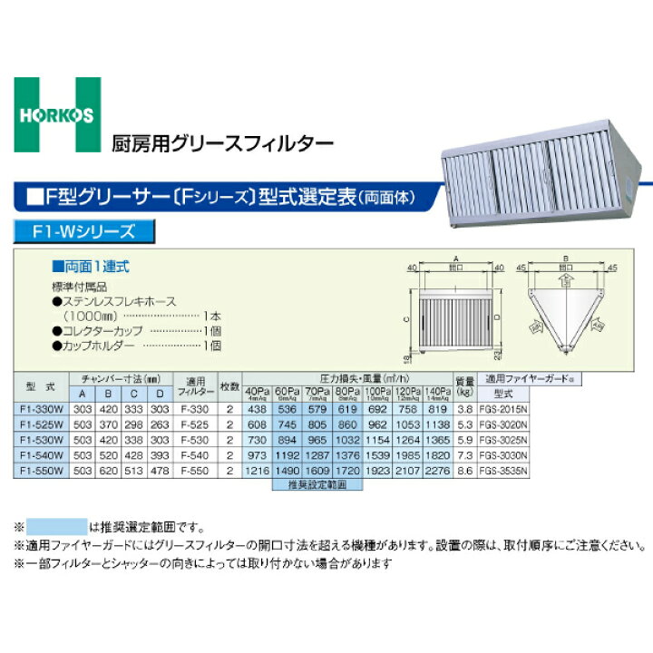楽天市場】○ホーコス 【F1-530W】厨房用グリースフィルター F型 