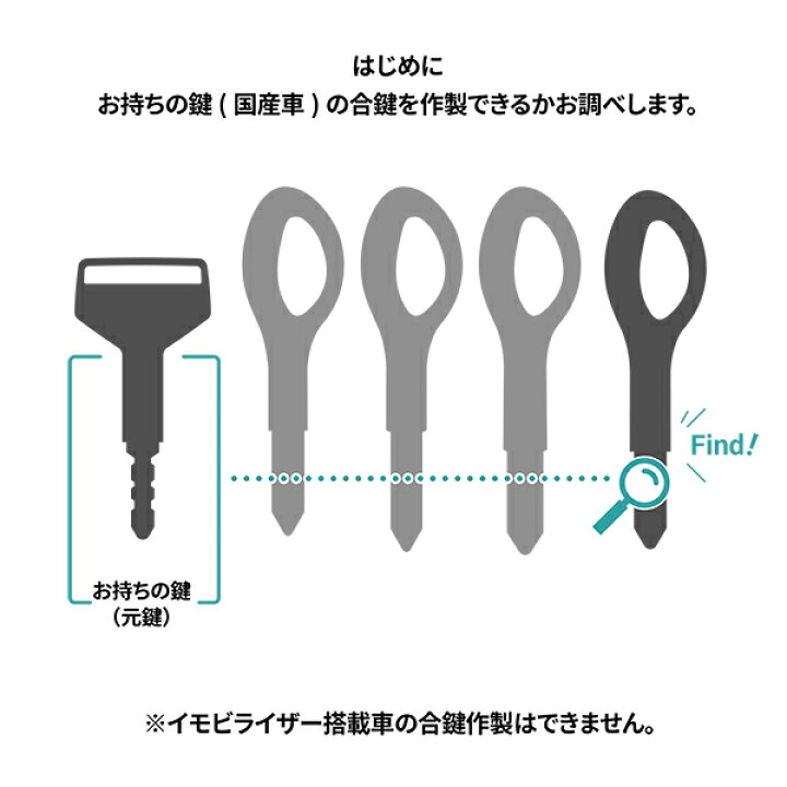 楽天市場】レア商品 在庫限り ファッションキー レーシングデザイン 