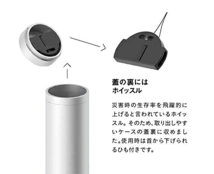 楽天市場】杉田エース ACE MINIM+AID(ミニメイド) 防災セット 