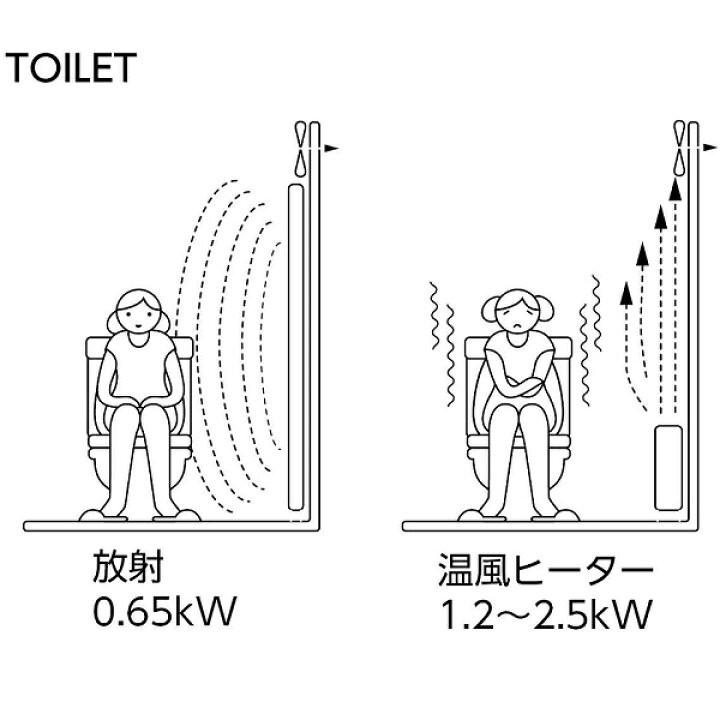 RELIANCE(リラインス) タオルウォーマー・リミテッドスペースヒーター L500 TSNR060 タオルヒーター upstairs outdoor living リラインス タオルウォーマー リミテッドスペースヒーター 抗菌ホワイト(P888) H1720 x L400 YAER1740LP888
