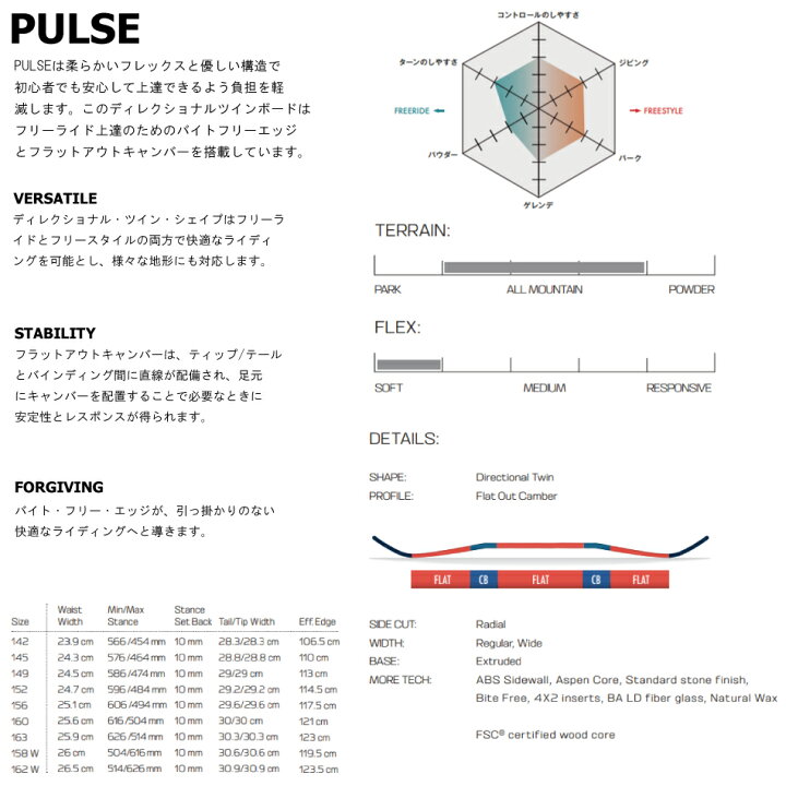 楽天市場】22-23 SALOMON PULSE スノーボード メンズ 板 サロモン 2022 