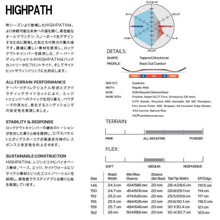 楽天市場】23-24 SALOMON サロモン HIGHPATH メンズ レディース フリー 