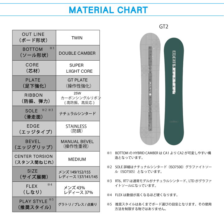 楽天市場】23-24 RICE28 GT2 ライス28 メンズ レディース オール 