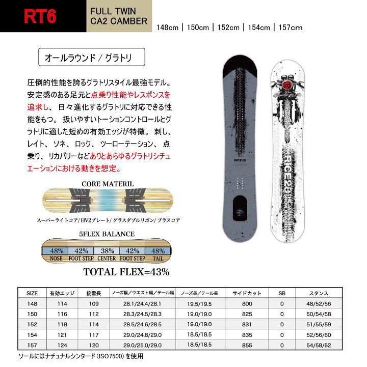 楽天市場】23-24 RICE28 RT6 ライス28 メンズ オールラウンド グラトリ 