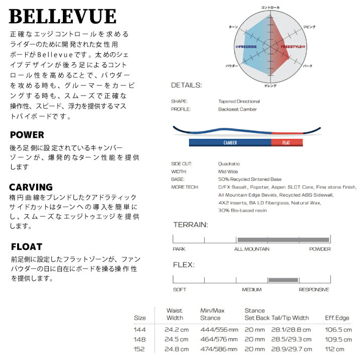 楽天市場】24-25 SALOMON サロモン BELLEVUE グラトリ スノーボード 板 