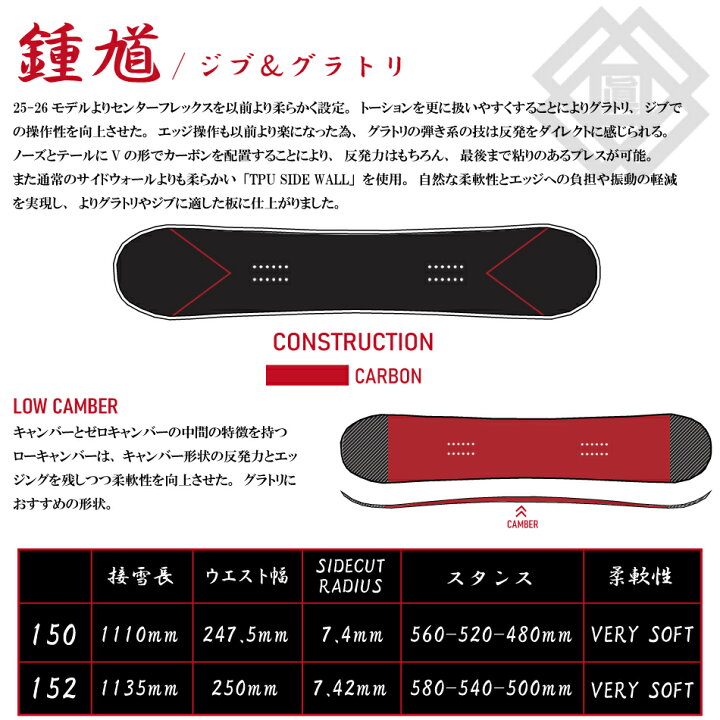 楽天市場】25-26 眞空雪板等 鍾馗 マクウ ショウキ SHOKI グラトリ 