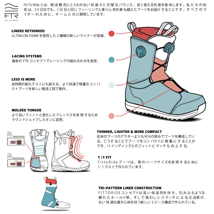 楽天市場】25-26 SALOMON サロモン IVY BOA SJ ブーツ スノーボード 